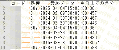 銘柄③の月足データ、約1年分の日足データ、参考売買譜 銘柄③の月足データ、約1年分の日足データ、参考売買