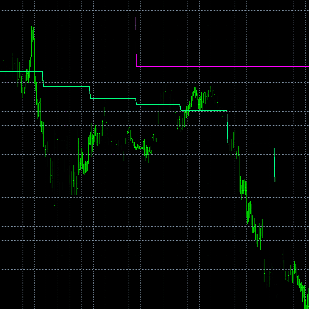 MQL4/MT4】別の時間足の移動平均線を表示するインジケーター ソースコード無料公開｜トレヒロ｜FX自動売買｜EA開発者