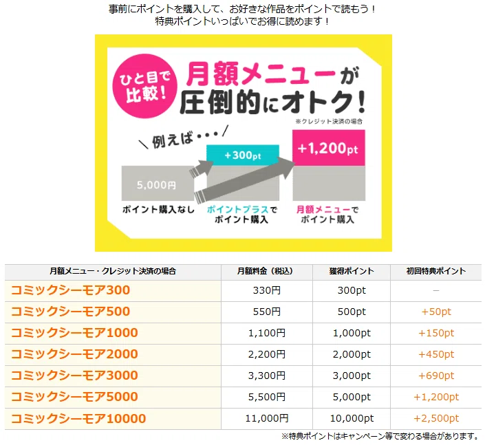 シーモア廃課金勢の課金計画備忘録①ポイント購入編｜ひきこ