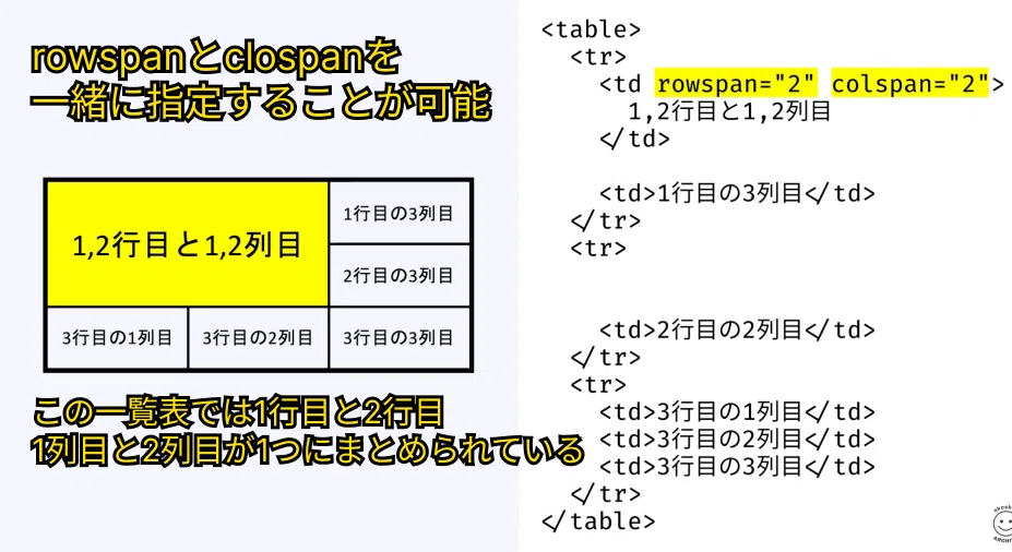 023 tableタグの利用方法、trタグ、thタグ、tdタグの使い方|吉澤なの
