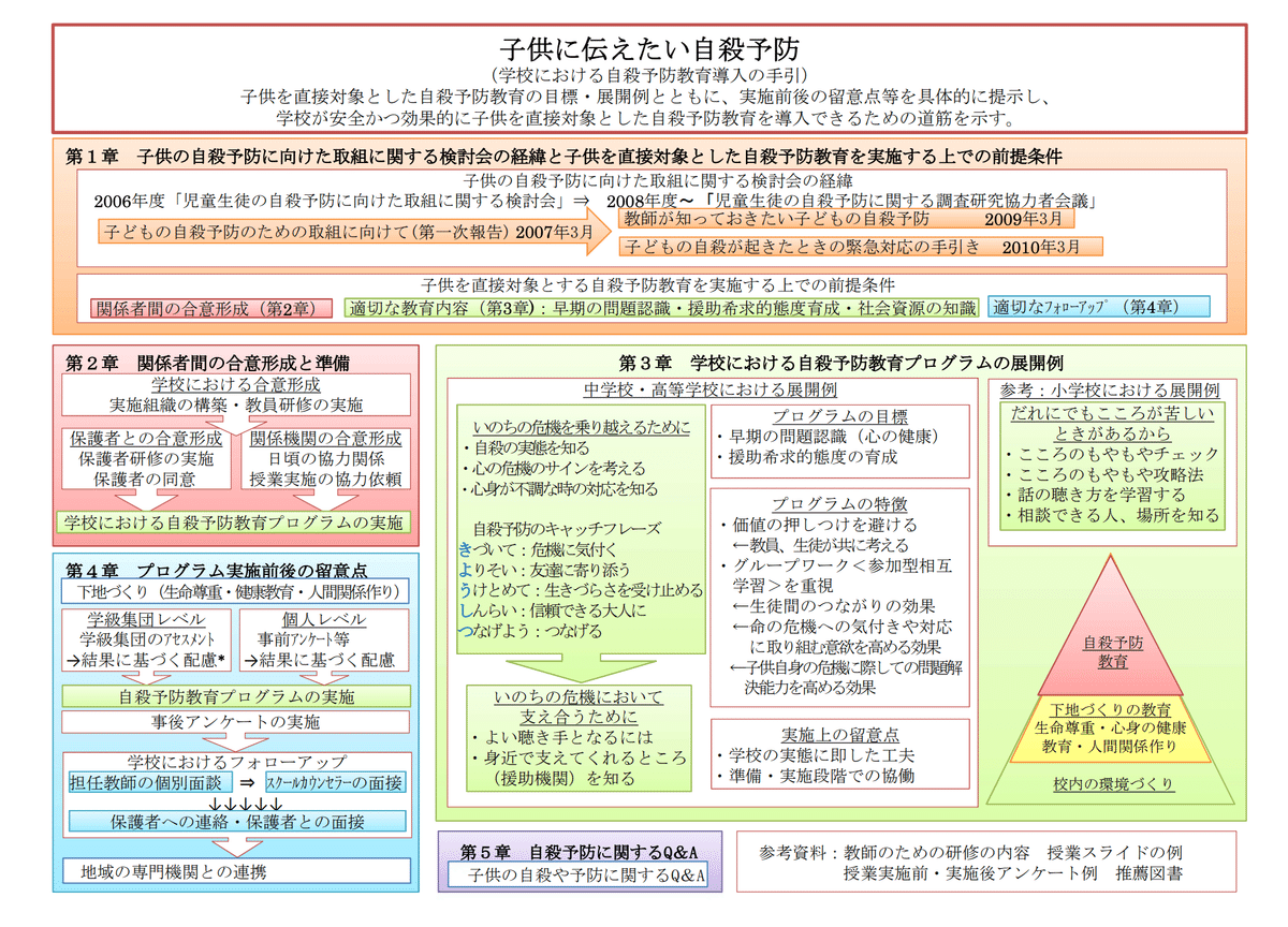 教育に関する社会問題｜ジンキリノ