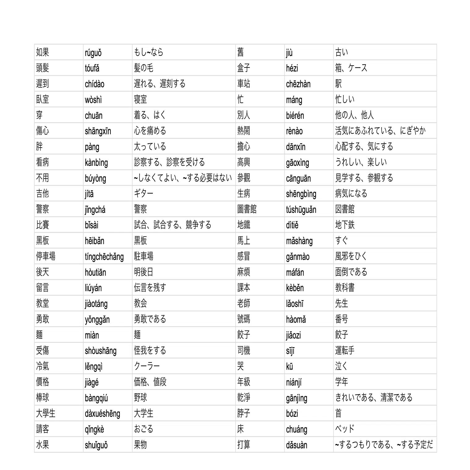 台湾華語：初級者が絶対覚えたい！単語350選TOCFL A対策 2025年ver
