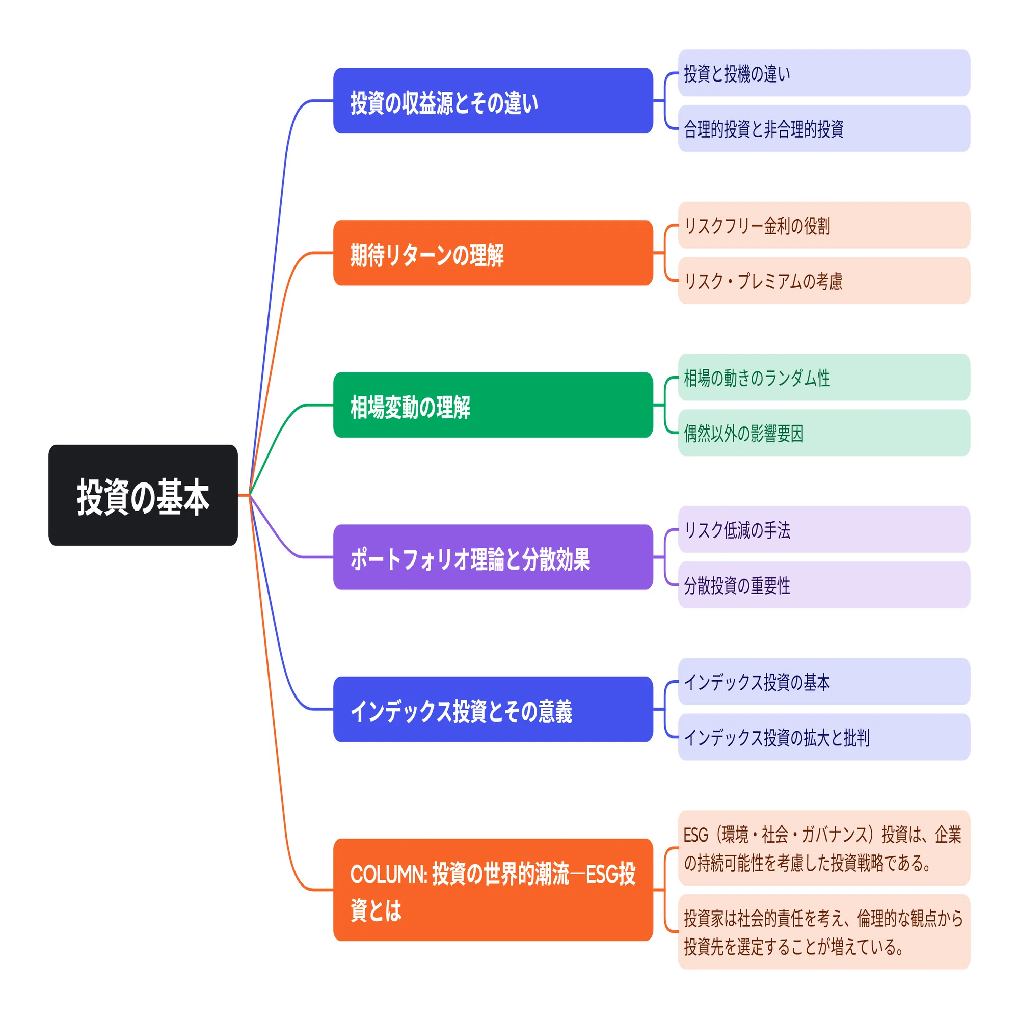 読み方】この一冊で全てわかる『金融の基本』｜Ted|外国債券ストラテジスト