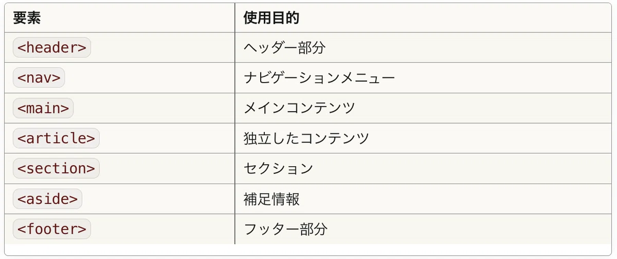 HTML基礎 - Webページの構造｜シンギュラリティ・ラボ