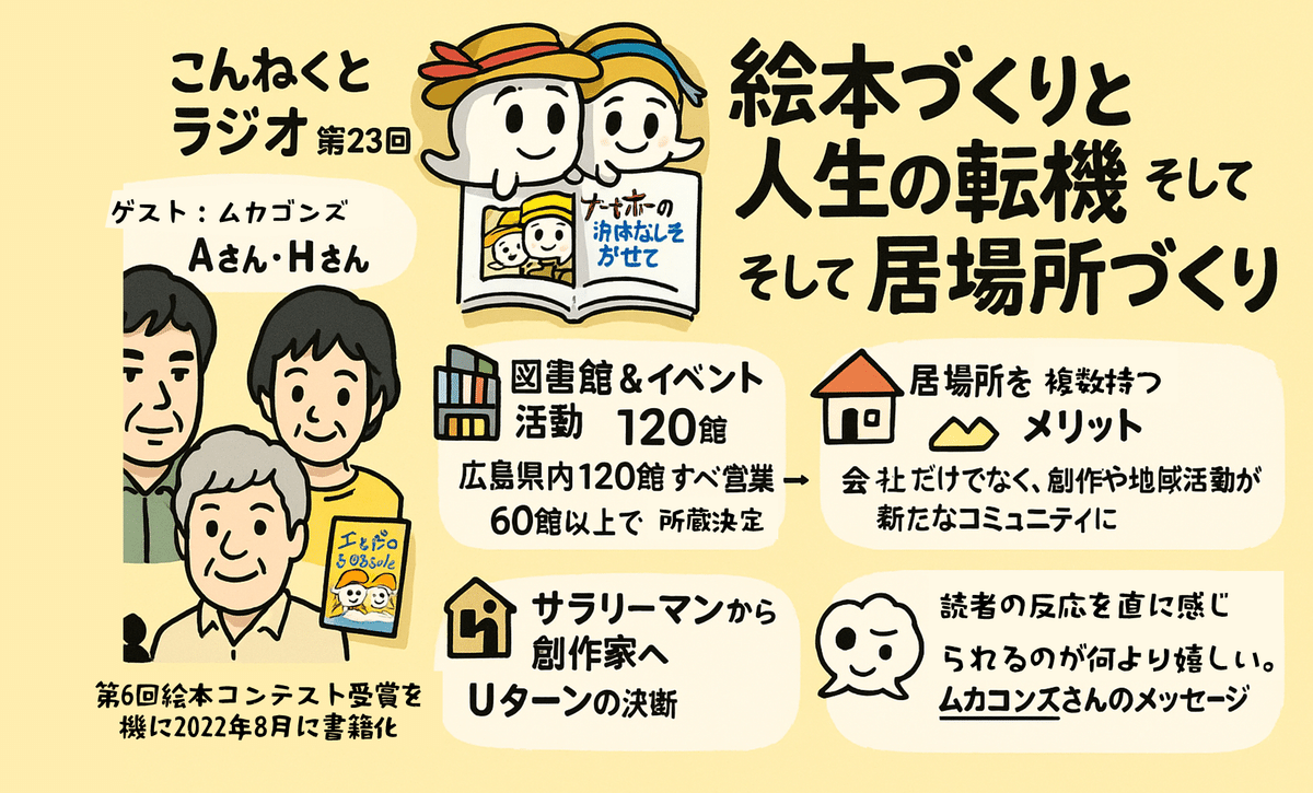 第23回 こんねくとラジオ】広島からやってきた絵本作家ユニット