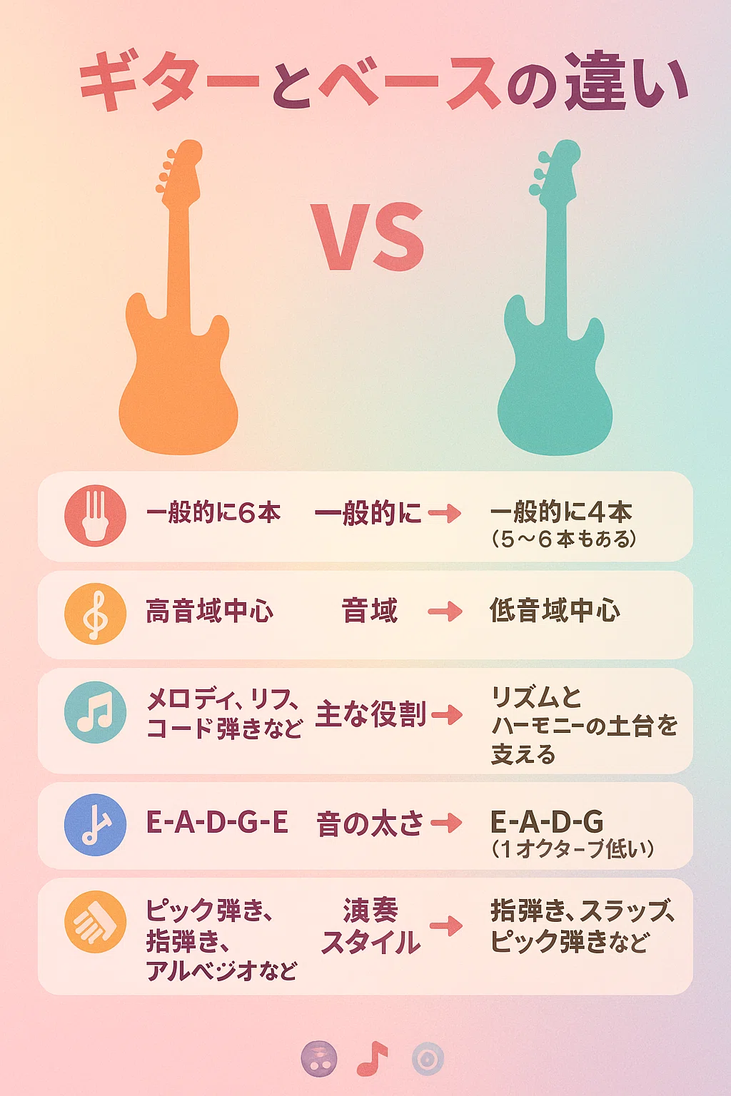ベース ギター 違い