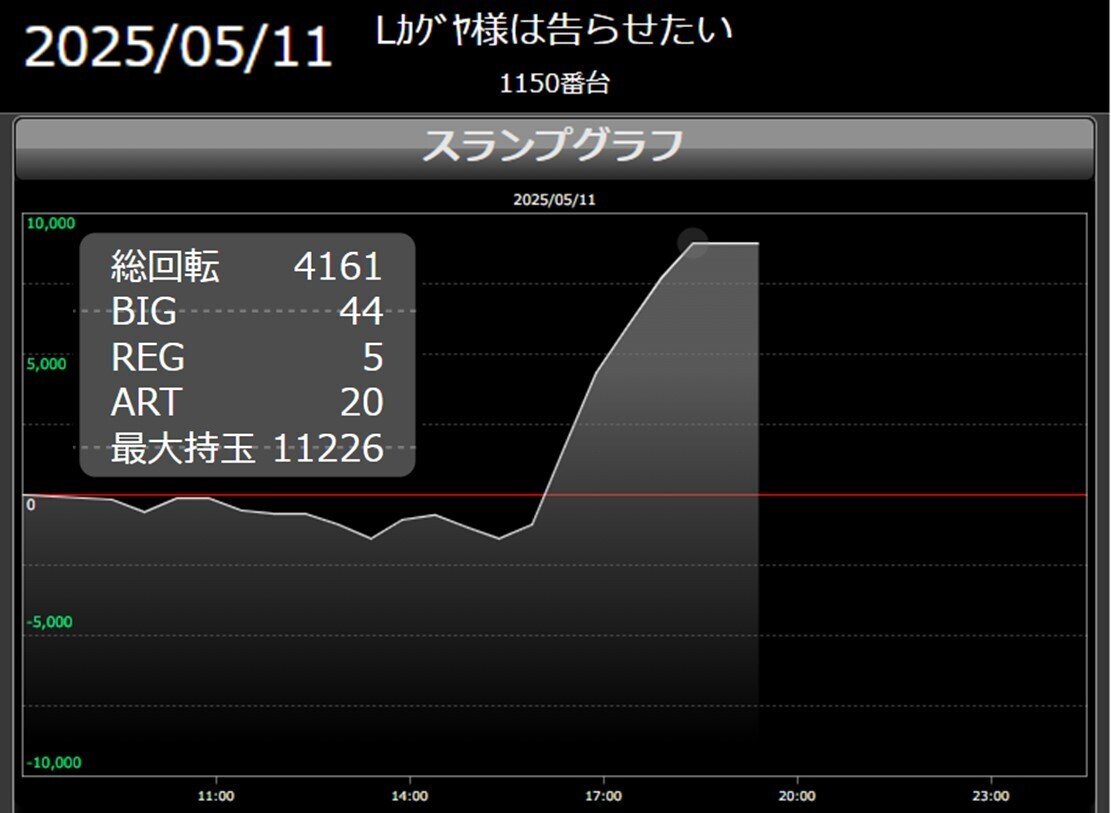 かぐや様❤️15点おまとめ割引済み 55 スマスロ「かぐや様は告らせたい」爆連抜け後の押し引き