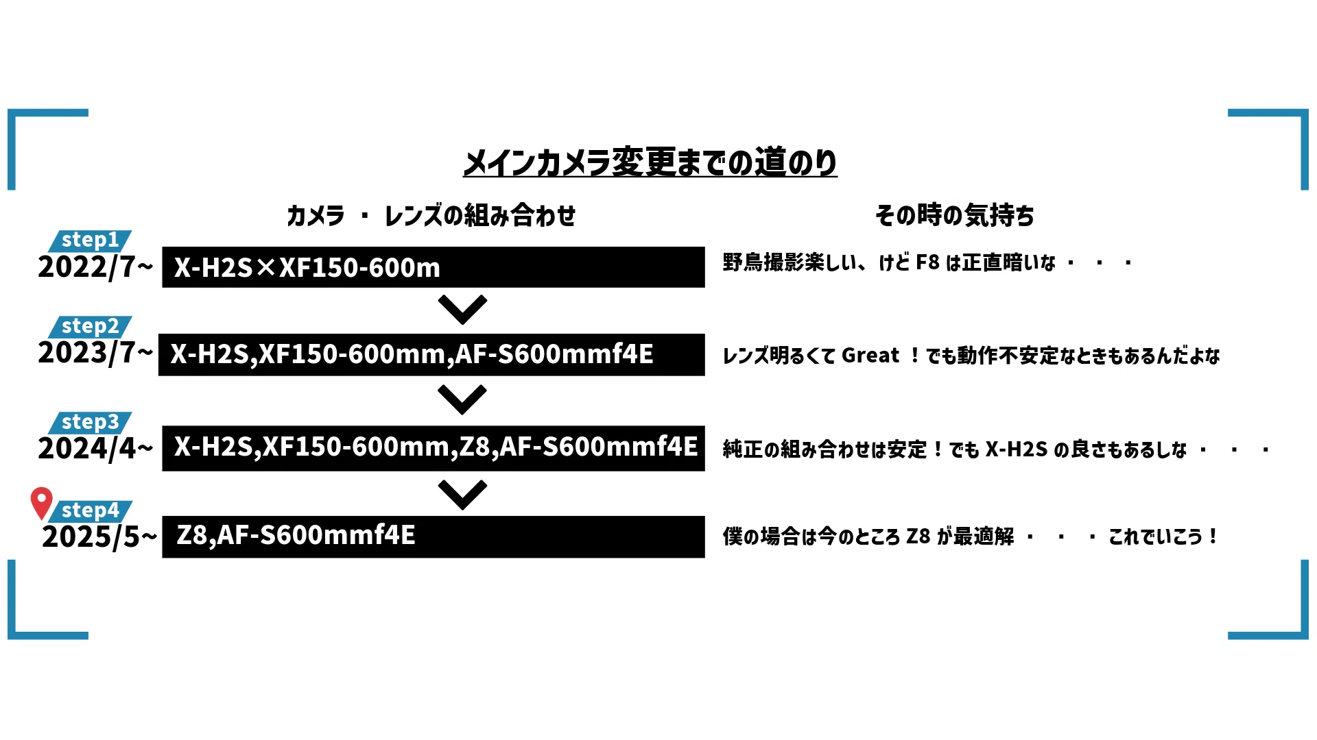 野鳥撮影ユーザーがXマウントからZマウントに切り替えた理由｜もるたる
