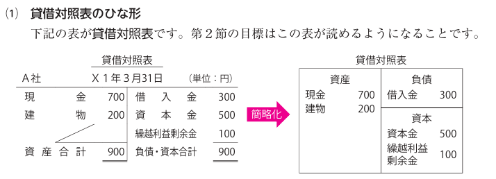 第2章 貸借対照表｜lucky_hebe193
