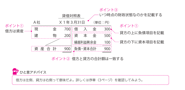 貸借対照表・損益計算書の読み方事典: B/S&P/L FOR BEGINNERS