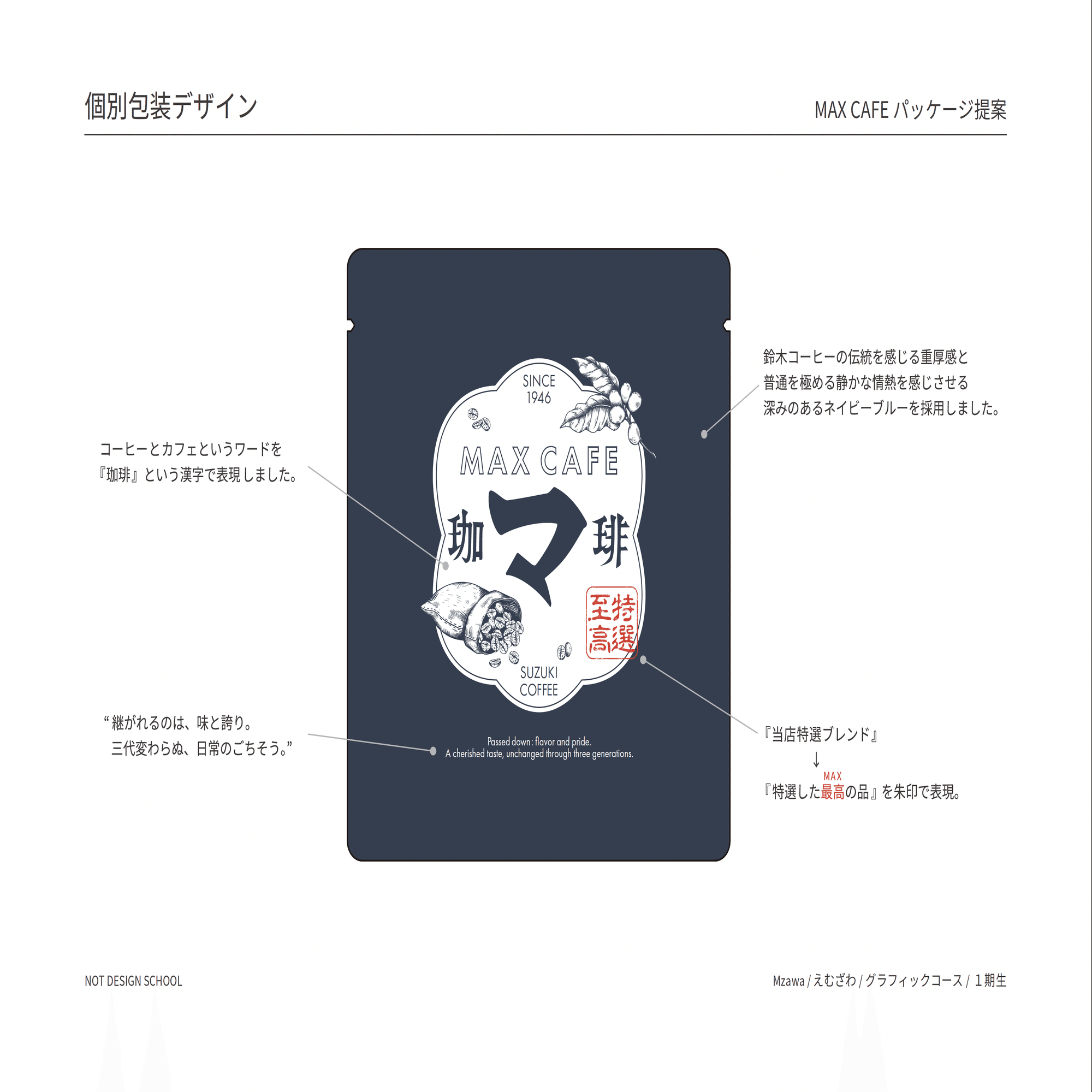 グラフィックコース】3月度パッケージデザインMVP決定！！今月は