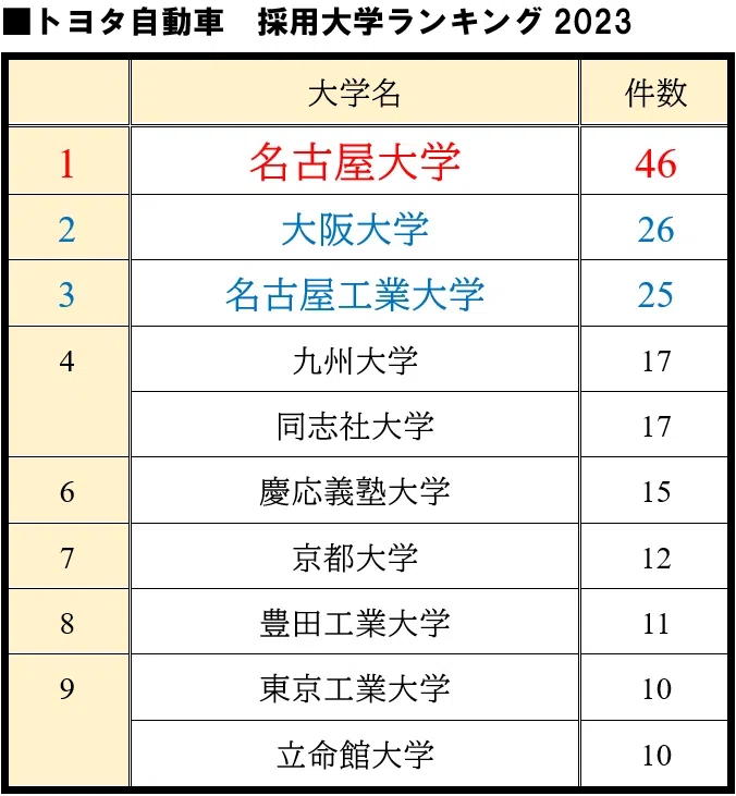 名古屋工業大学を推す理由｜国公立大学紹介⑬｜大学受験
