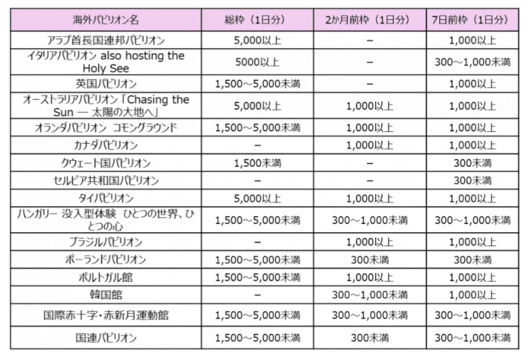 関西万博　もずやん　抽選当選　バッチ mqdefault.jpg