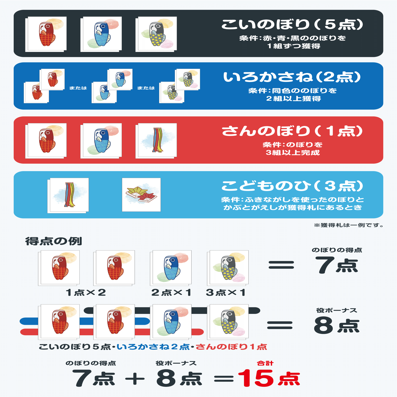 こいこいのぼり」あそびかた｜ゐするぎ(パンダキネマ)