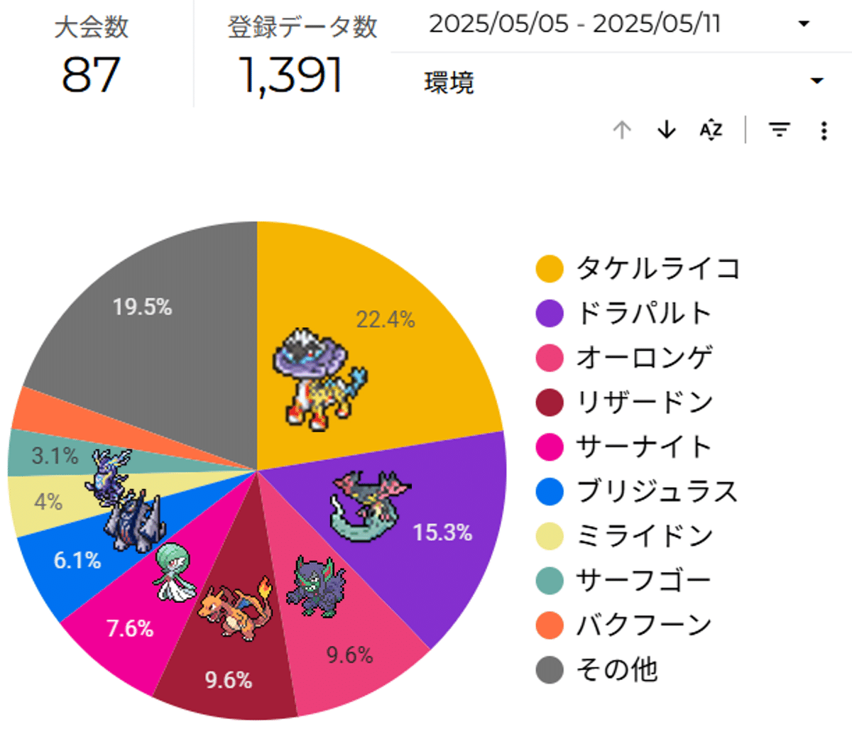 ポケカ シティリーグ2025 シーズン4 第9週 入賞デッキまとめ