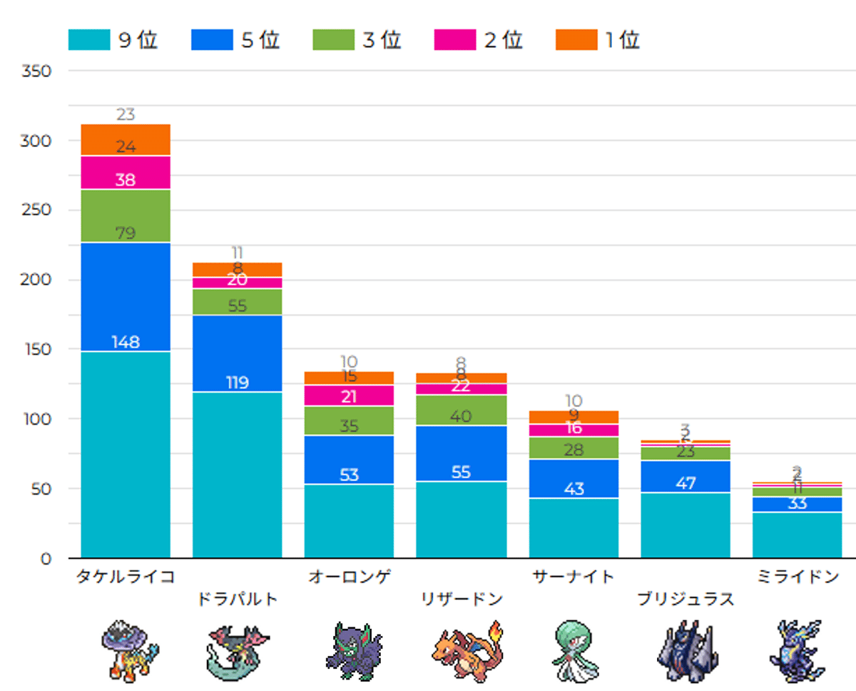 ポケカ シティリーグ2025 シーズン4 第9週 入賞デッキまとめ