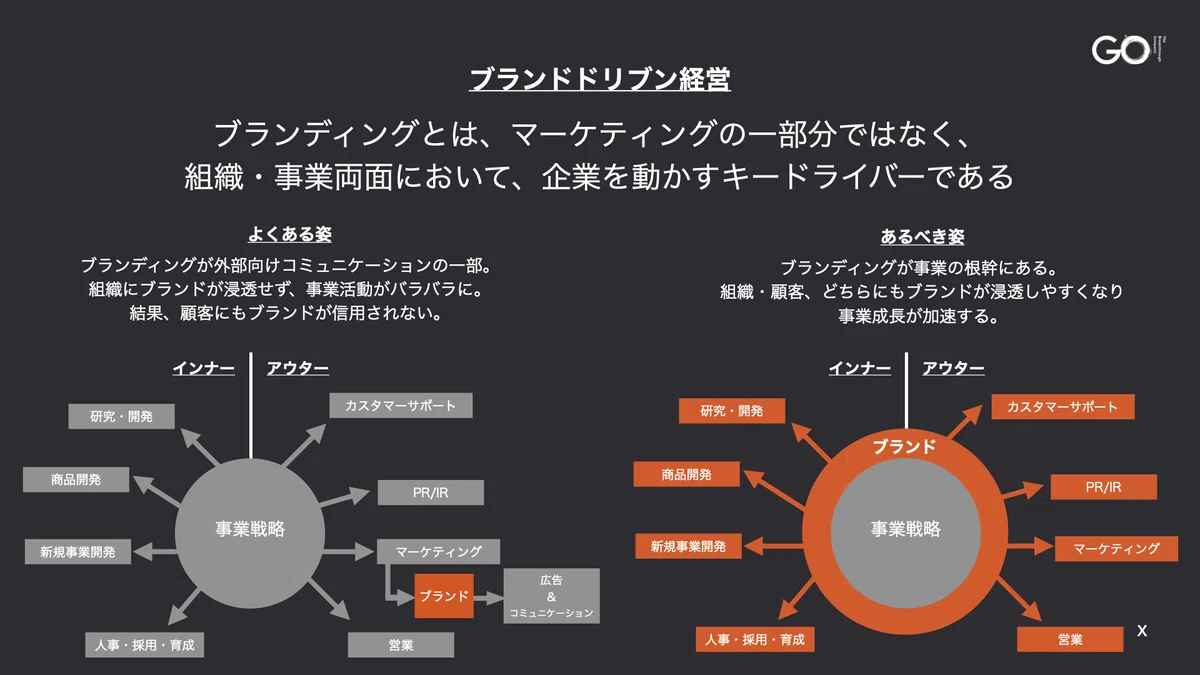 The Breakthrough Company GOを「三浦さんの会社」ではなくするためにした、いくつかの決断について。|三浦崇宏
