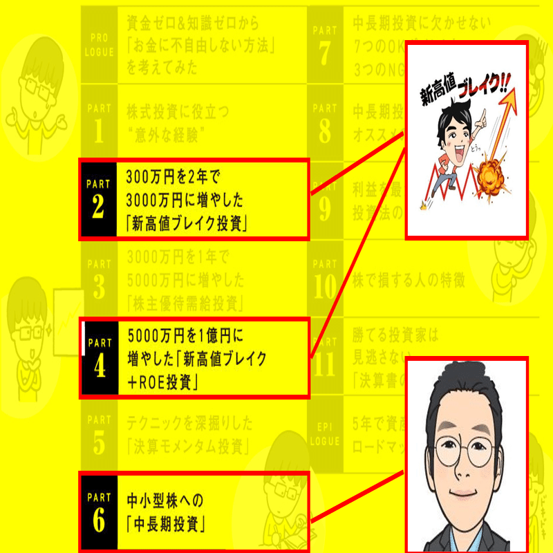 書き起こし記事】2025年5月10日(土)20:00～「５年で1億貯める株式投資 給料に手をつけず爆速でお金を増やす４つの投資 法」書籍発売記念スペシャル配信企画｜kenmo＠湘南投資勉強会