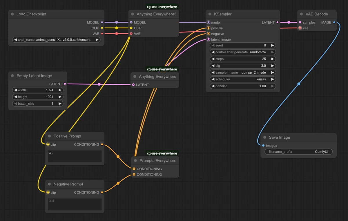 Screenshot of switch using cg-use-everywhere with English comment