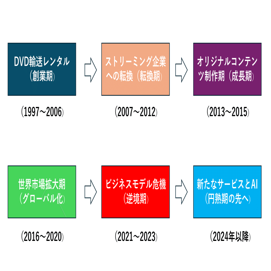 ネットフリックスという企業の凄み｜村松 一之（フォーライクス 代表）