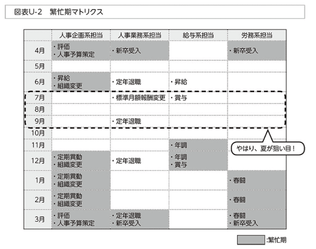 意思決定 (go/no go判断) における分析手法の限界と現実的な運用方法 P076:意思決定(Go/No Go判断)における分析手法の限界と現実的な