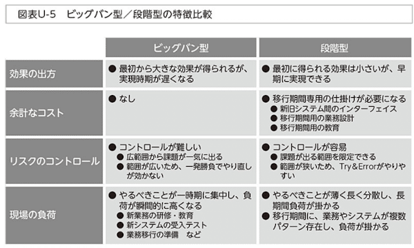 備忘録】第4部-計画の価値を示し、Goサインをもらう-成功率9割の