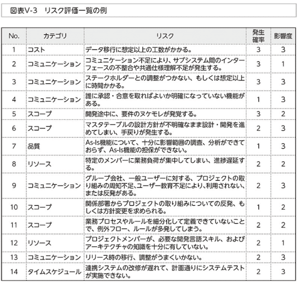 備忘録】第4部-計画の価値を示し、Goサインをもらう-成功率9割の