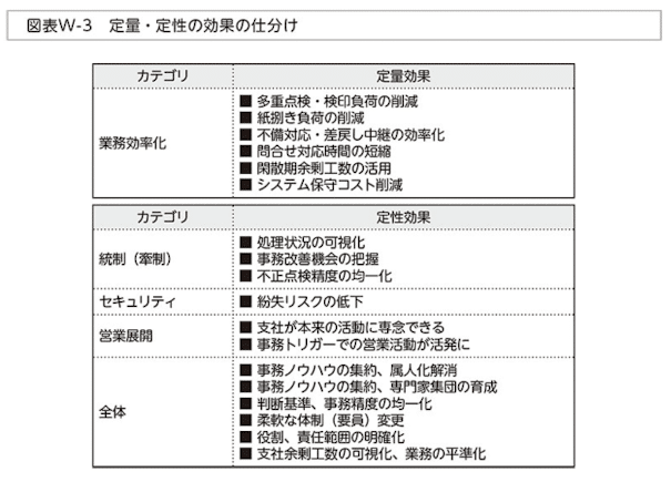 備忘録】第4部-計画の価値を示し、Goサインをもらう-成功率9割の