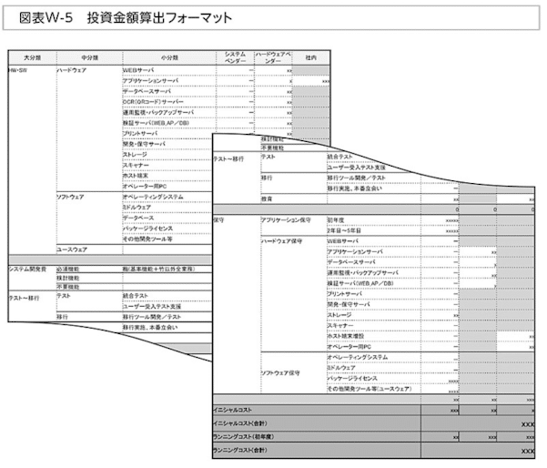 備忘録】第4部-計画の価値を示し、Goサインをもらう-成功率9割の