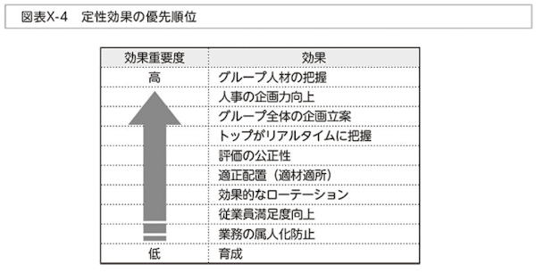 備忘録】第4部-計画の価値を示し、Goサインをもらう-成功率9割の
