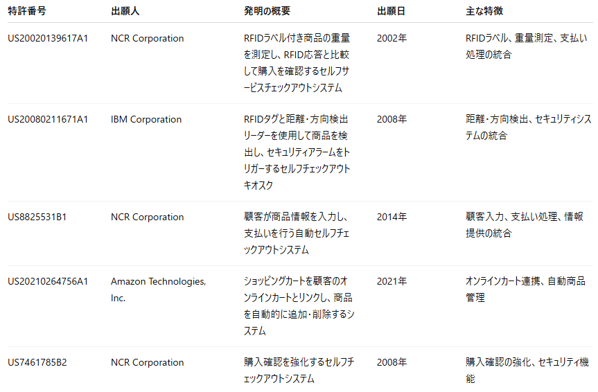 生成AI特許分析GPTsの使い方｜角渕由英（つのぶちよしひで）