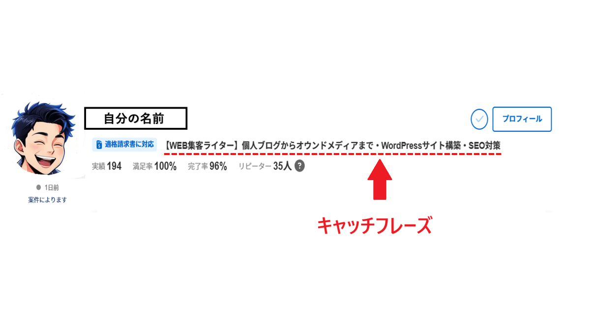 先生　必ずプロフィールをご覧ください ランサーズ初心者プロフィール】実績ゼロでも選ばれる！案件獲得