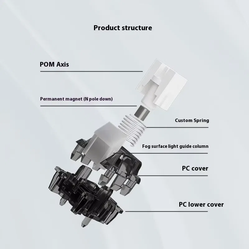 PHYLINA 闪雷磁轴 Flash Thunder Magnetic Switch｜GetGadgetGot