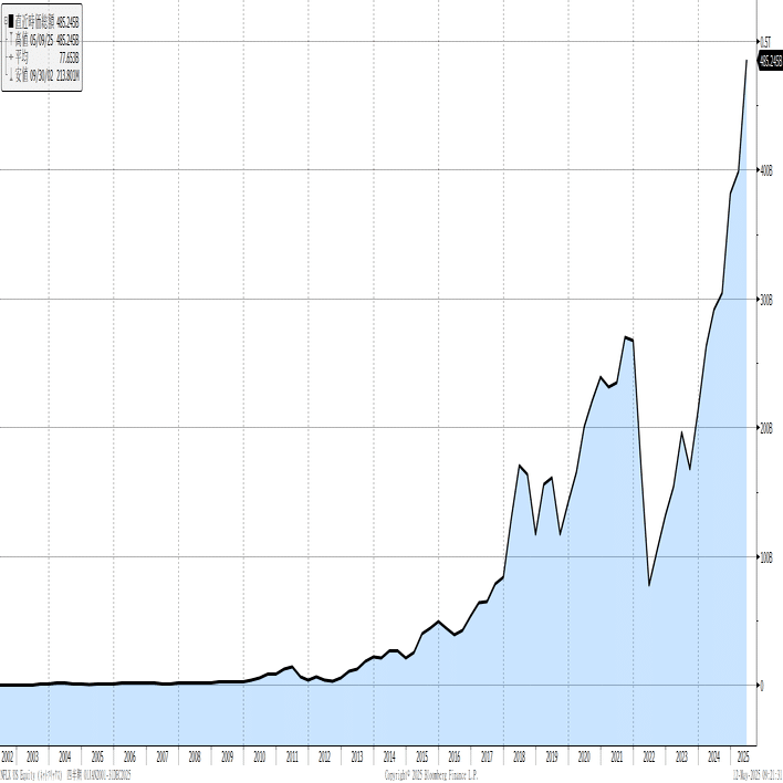 ネットフリックスという企業の凄み｜村松 一之（フォーライクス 代表）
