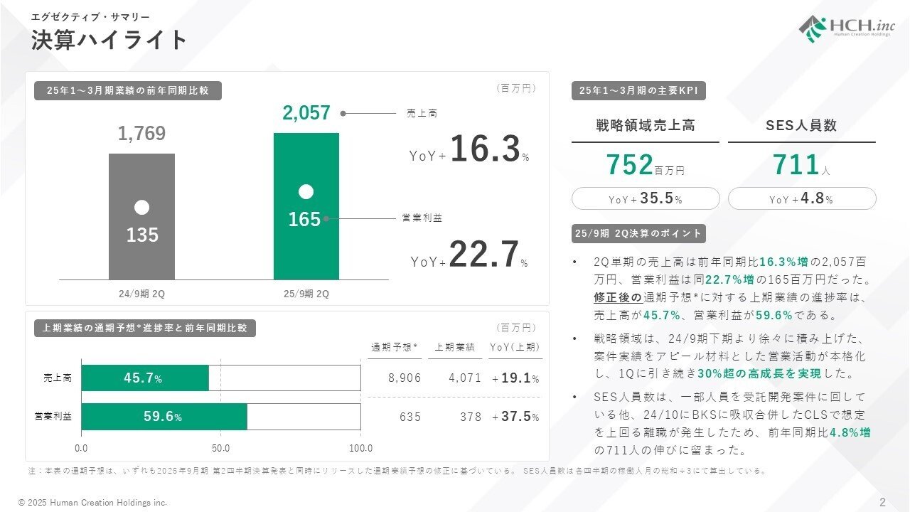 2025年9月期 第2四半期 決算説明の書き起こし｜ヒューマン