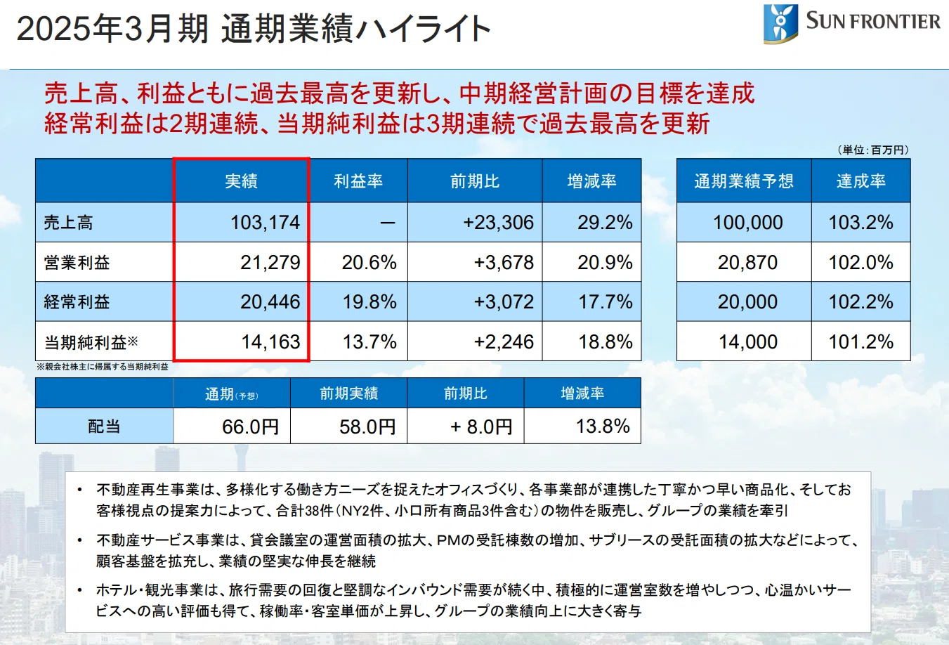 公の場での発言・インタビュー報道記録