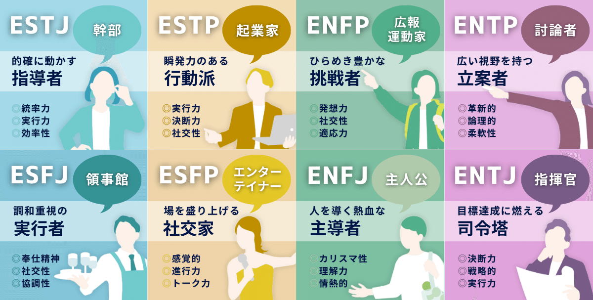 MBTIタイプ別の特徴②