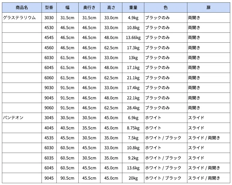 フトアゴヒゲトカゲ】飼育ケージ選びと購入までの記録｜カバの汗はピンク