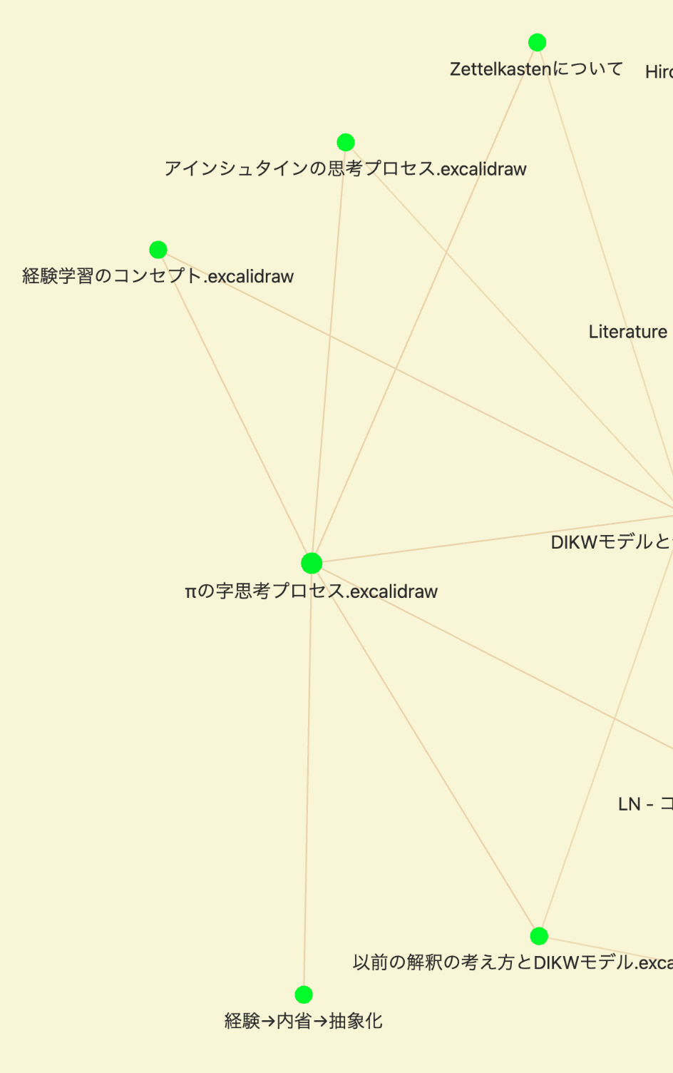 Obsidianでバラバラのメモが“知のネットワーク”に変わる一例。｜Shin