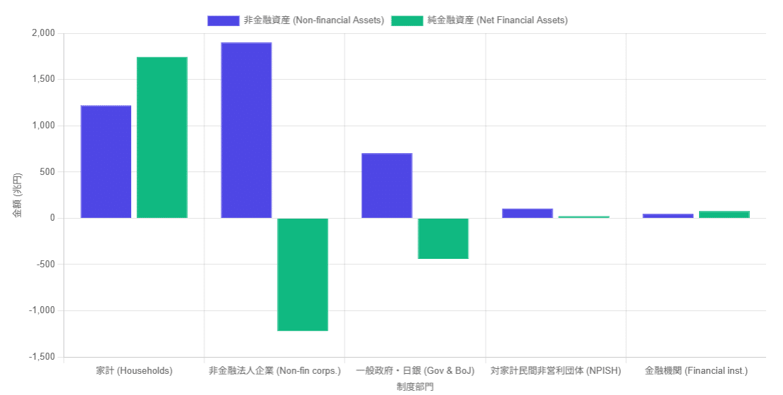 日本の国富とその内訳｜イタドリ