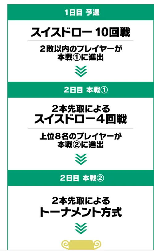 全文無料 駄文です] JCSどうするかな〜 練習時間のない社会人ポケカ