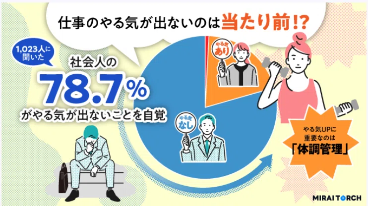 大人のやる気スイッチの見つけ方｜SHIFT Group 技術ブログ