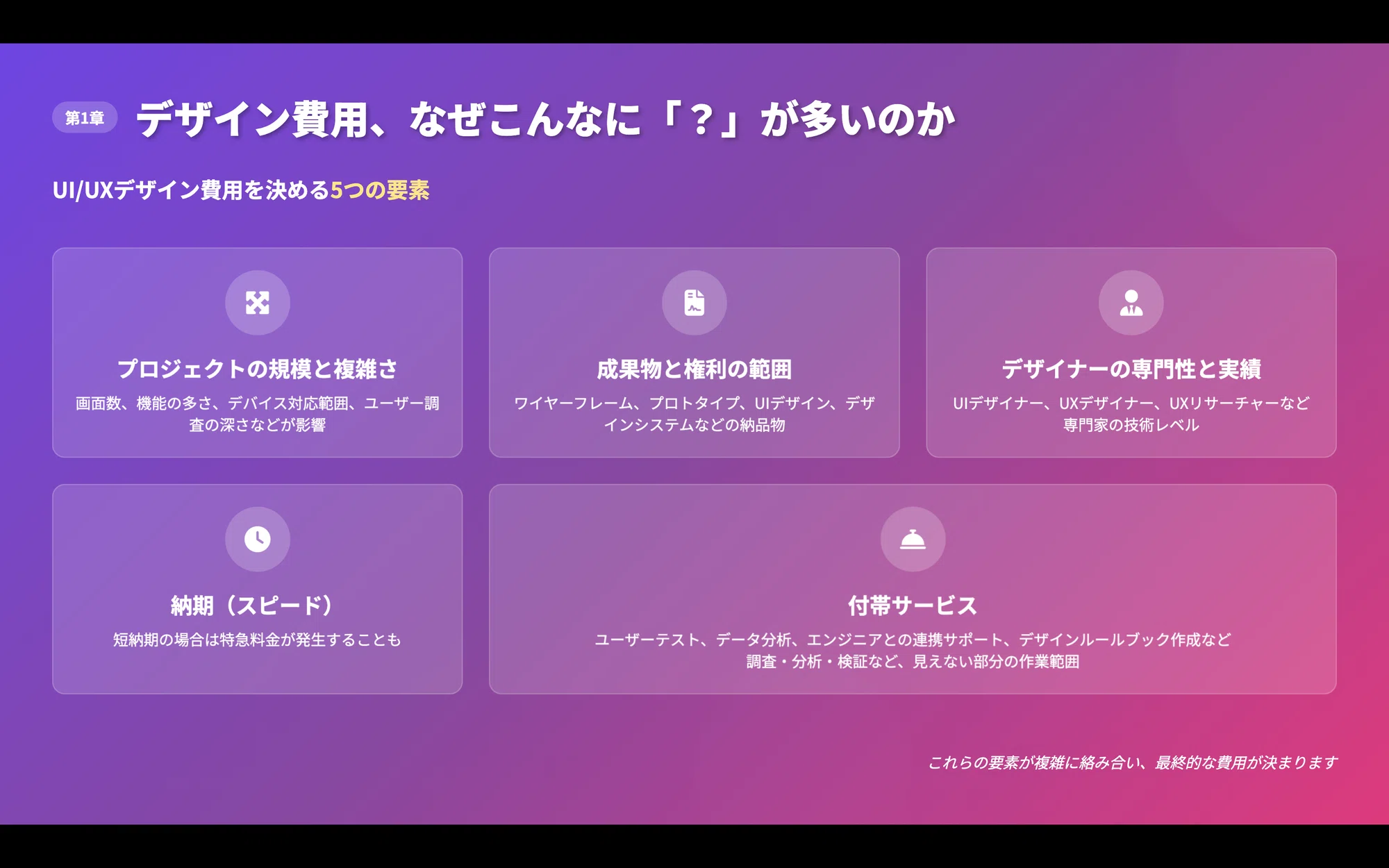 アプリ・WebのUI/UXデザイン費用|プロが教える予算相場と見積もり術|MEME アプリ・WebのUI/UXデザイン費用|プロが教える予算相場と見積もり術|MEME