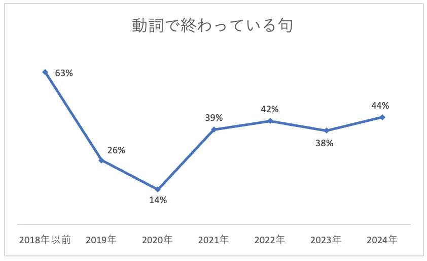 「けり」ってなんでしたっけ|板倉ケンタ