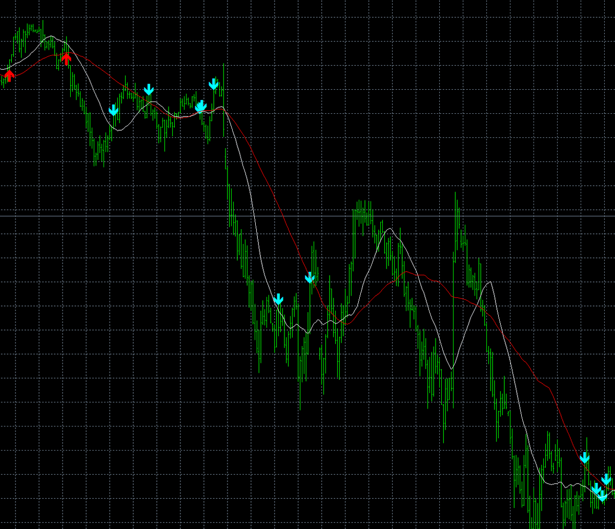 MT4/MQL4】押し目買い・戻り売りを示すサインツール ソース