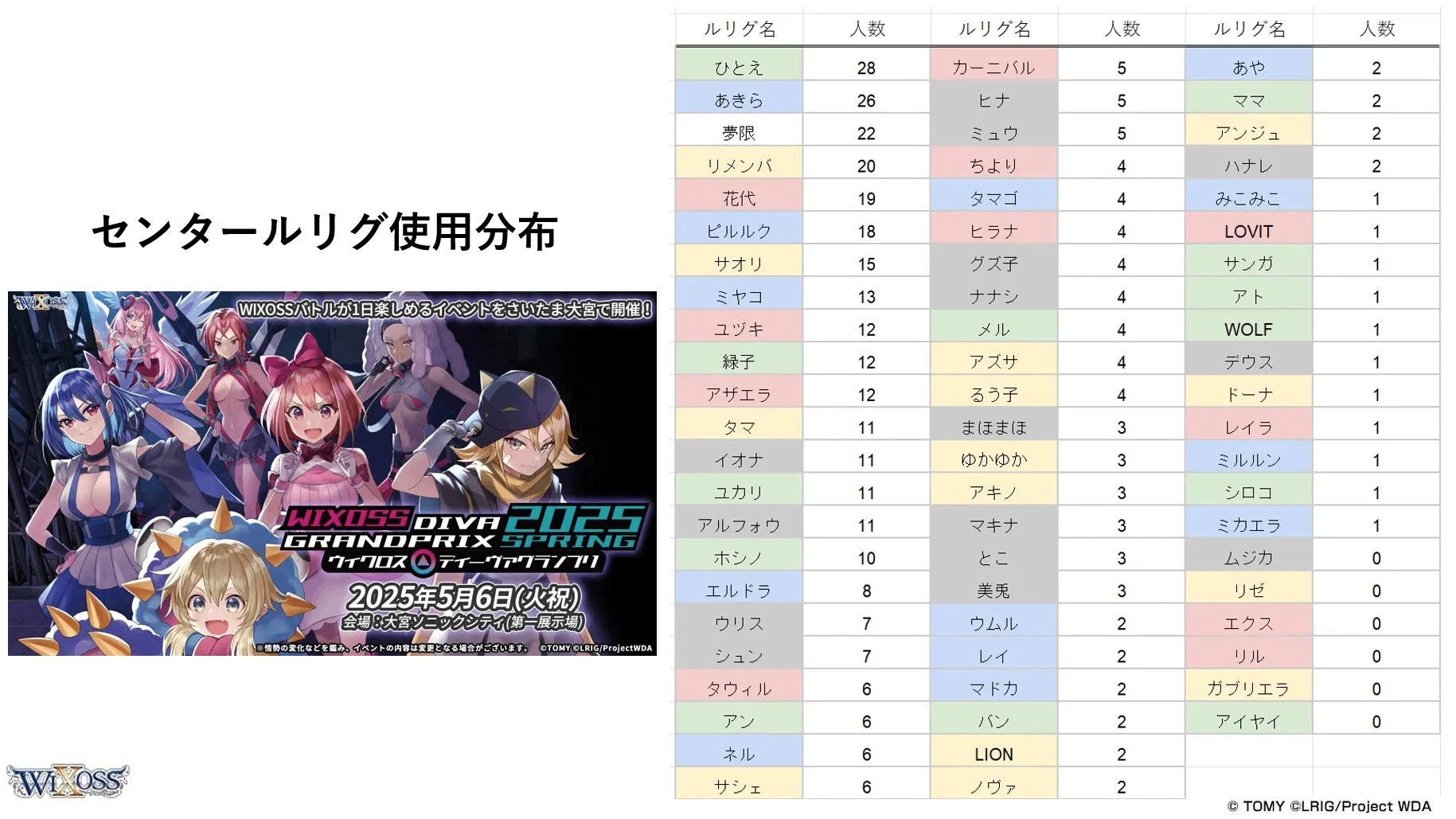 盤面強度で制圧せよ】白青ブルアカ軸夢限｜のあ