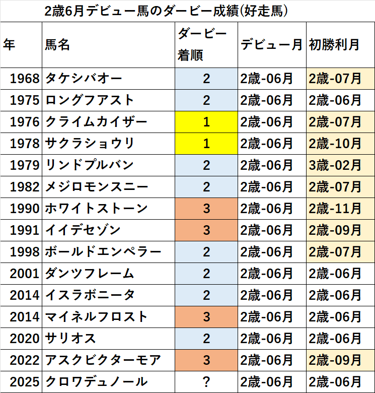 2025年6月1日 クロワデュノール エアグルーヴ ヒシアマゾン オルフェーブル