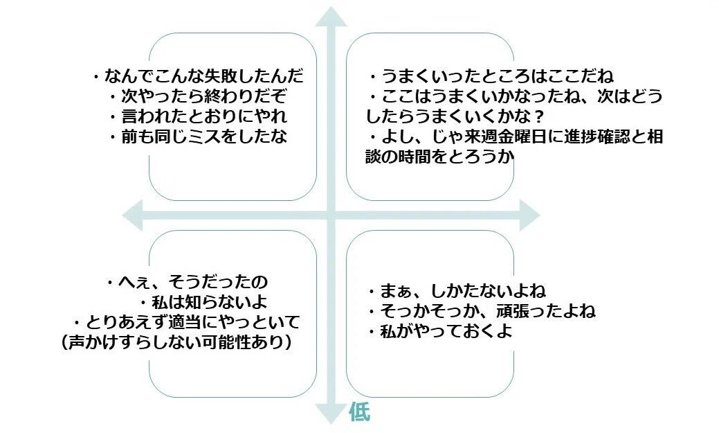 63｜若手社員の早期離職を防ぐリードマネジメントとは？ 選択理論を