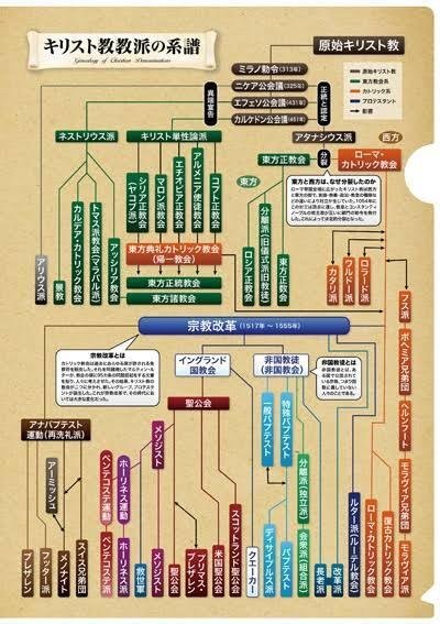 グノーシスの友へ。（グノーシス主義の解説）｜紗綾