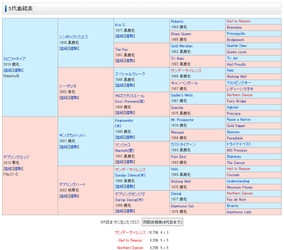 2025年度社台サラブレッドクラブ募集馬レビュー｜Key 【一口馬主